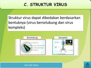 Struktur virus dapat dibedakan berdasarkan
bentuknya (virus berselubung dan virus
kompleks)
C. STRUKTUR VIRUS
CIRI-CIRI VIRUS
Beselubung Kompleks
 