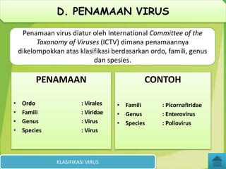 PENAMAAN
PENAMAAN
• Ordo : Virales
• Famili : Viridae
• Genus : Virus
• Species : Virus
CONTOH
CONTOH
• Famili : Picornafiridae
• Genus : Enterovirus
• Species : Poliovirus
KLASIFIKASI VIRUS
D. PENAMAAN VIRUS
Penamaan virus diatur oleh International Committee of the
Taxonomy of Viruses (ICTV) dimana penamaannya
dikelompokkan atas klasifikasi berdasarkan ordo, famili, genus
dan spesies.
 
