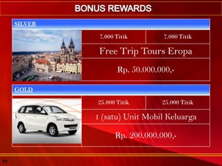 SILVER
7.000 Titik 7.000 Titik
Free Trip Tours Eropa
Rp. 50.000.000,-
GOLD
25.000 Titik 25.000 Titik
1 (satu) Unit Mobil Keluarga
Rp. 200.000.000,-
14
 