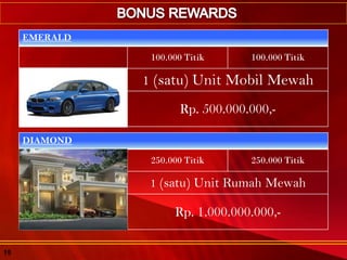 EMERALD
100.000 Titik 100.000 Titik
1 (satu) Unit Mobil Mewah
Rp. 500.000.000,-
DIAMOND
250.000 Titik 250.000 Titik
1 (satu) Unit Rumah Mewah
Rp. 1.000.000.000,-
15
 