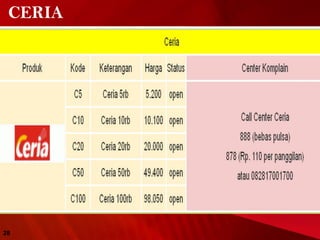 CERIA
28
 
