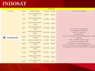 INDOSAT
31
 
