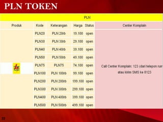 PLN TOKEN
32
 