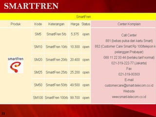 SMARTFREN
33
 