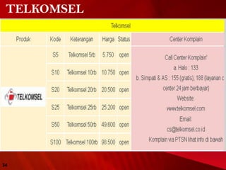 TELKOMSEL
34
 