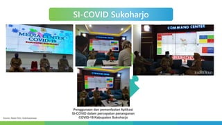 SI-COVID Sukoharjo
Penggunaan dan pemanfaatan Aplikasi
SI-COVID dalam percepatan penanganan
COVID-19 Kabupaten Sukoharjo
Source: Radar Solo, Sukoharjonews
 