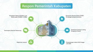 Penetapan Status Kejadian Luar
Biasa pada 23 Maret - 29 Mei
Respon Pemerintah Kabupaten
Peresmian Rumah Sehat COVID-
19 sebagai tempat karantina
Penerapan physical distancing
Rapid test massal
Pemberian bantuan Jaring
Pengaman Sosial
Perpanjangan status KLB hingga
Juli 2020
 