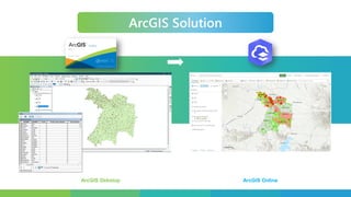 ArcGIS Dekstop
ArcGIS Solution
ArcGIS Online
 