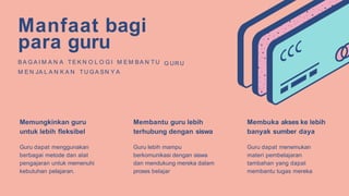 G UR U
Manfaat bagi
para guru
BA G A I M A N A T E K N O L O G I M E M BA N T U
M E N JA L A N K A N T U G A SN Y A
Guru lebih mampu
berkomunikasi dengan siswa
dan mendukung mereka dalam
proses belajar
Guru dapat menemukan
materi pembelajaran
tambahan yang dapat
membantu tugas mereka
Memungkinkan guru
untuk lebih fleksibel
Guru dapat menggunakan
berbagai metode dan alat
pengajaran untuk memenuhi
kebutuhan pelajaran.
Membantu guru lebih
terhubung dengan siswa
Membuka akses ke lebih
banyak sumber daya
 