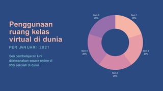 Penggunaan
ruang kelas
virtual di dunia
PER JAN UARI 20 21
Sesi pembelajaran kini
dilaksanakan secara online di
95% sekolah di dunia.
Item 1
20%
Item 2
20%
Item 3
20%
Item 4
20%
Item 5
20%
 