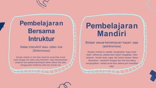 Dengan metode ini, kita akan masuk ke ruang kelas virtual
pada tanggal dan waktu yang ditentukan. Saya menyampaikan
pelajaran dan peserta berpartisipasi dalam diskusi. Kita akan
menggunakan konferensi video dan obrolan live.
Pembelajaran
Bersama
Intruktur
Kelas interaktif atau video live
(Sinkronous)
Pembelajaran
Mandiri
Belajar sesuai kemampuan kapan saja
(asinkronous)
Dengan metode ini, peserta mengerjakan tugas pada
waktu pilihannya. peserta akan dapat mengakses video
rekaman, lembar kerja, tugas, dan bahan bacaan. Siswa
diharapkan mematuhi tenggat dan kita bisa saling
mengingatkan melalui email atau selama jam konsultasi
saya.
 
