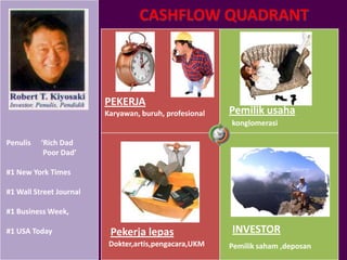 CASHFLOW QUADRANT



                         PEKERJA
                         Karyawan, buruh, profesional   Pemilik usaha
                                                        konglomerasi

Penulis   ‘Rich Dad
           Poor Dad’

#1 New York Times

#1 Wall Street Journal

#1 Business Week,

#1 USA Today              Pekerja lepas                 INVESTOR
                          Dokter,artis,pengacara,UKM    Pemilik saham ,deposan
 