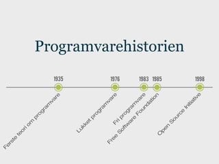 Fø
  rs
      te
           te
              o ri
                     om
                            pr
                               o gr
                                         am
                                                 va
                                                    r e



                                                            1935
             Lu
                k    ke
                        t   pr
                                og
                                     ra
                                        m
     Fr                                          va
       ee             Fr                            re
                                                            1976




            S             ip
               of               ro
                     tw            gr
                       ar                am
                            e
                                Fo     va
                                   un      re
                                      da
                                         tio
                                             n
           O
                                                            1983 1985




             pe
               n
                      S
                          ou
                                rc
                                     e
                                                                        Programvarehistorien




                                         In
                                           iti
                                              at
                                                   iv
                                                        e
                                                            1998
 