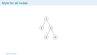 Style for all nodes
1
2 3
4 5
Brief intro to L
ATEX
 