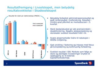Kvartalspresentasjon for SpareBank 1 Gruppen - Q3-2011