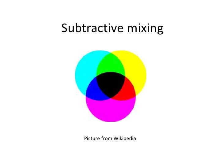 Additive and subtractive primary colors
