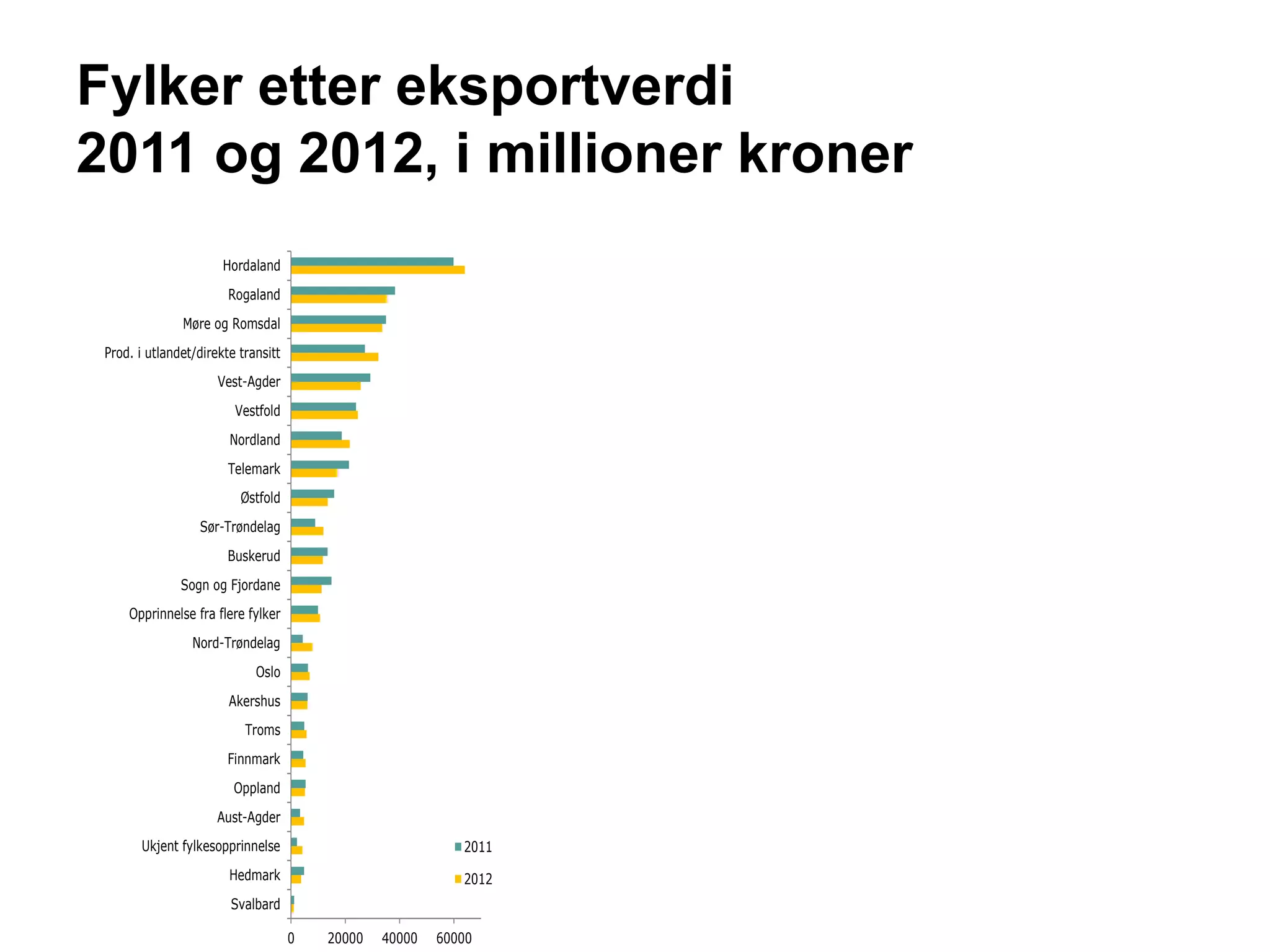 region-bergen-presentation-pptx