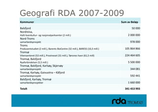 Geografi RDA 2007-2009
Kommuner                                                                        Sum av Beløp

Balsfjord                                                                              50 000
Nordreisa, 
Halti kvenkultur‐ og nasjonalparksenter (2 mill.)                                   2 000 000
Nord‐Troms 
samarbeidsprosjekt
          p j                                                                         978 000
Troms
Produsentstudiet (2 mill.), Barents BioCentre (32 mill.), BARESS (10,3 mill.)     105 864 866
Tromsø
Vitensenteret (53 mill.), Prostneset (31 mill.), Tønsnes havn (61,5 mill)
Vitensenteret (53 mill ) Prostneset (31 mill ) Tønsnes havn (61 5 mill)           224 464 605
                                                                                  224 464 605
Tromsø, Balsfjord 
Ryaforbindelsen (5,5 mill.)                                                         5 500 000
Tromsø, Balsfjord, Karlsøy, Skjervøy 
samarbeidsprosjekt
     b id     j kt                                                                    344 081
                                                                                      344 081
Tromsø, Karlsøy, Gaivuotna – Kåfjord  
samarbeidsprosjekt                                                                    592 441
Balsfjord, Karlsøy, Tromsø 
samarbeidsprosjekter                                                                1 660 000

Totalt                                                                            341 453 993


28.09.2010
 