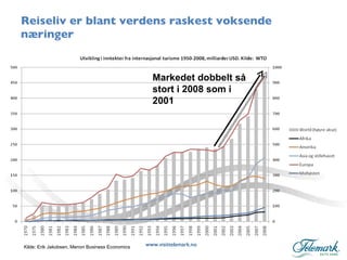 Reiseliv er blant verdens raskest voksende næringer Markedet dobbelt så stort i 2008 som i 2001 Kilde: Erik Jakobsen, Menon Business Economics 
