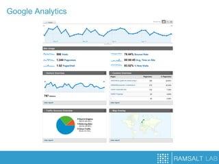 Google Analytics
 