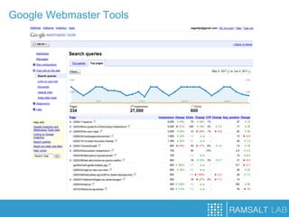 Google Webmaster Tools
 