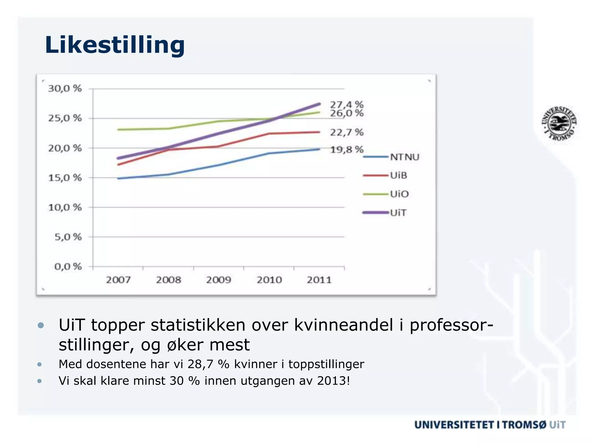 Likestilling




• UiT topper statistikken over kvinneandel i professor-
  stillinger, og øker mest
•    Med dosentene har vi 28,7 % kvinner i toppstillinger
•    Vi skal klare minst 30 % innen utgangen av 2013!
 