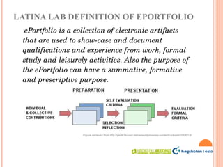 Presentation e-Portfolio Mundusfor | PPT