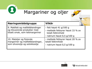 Margariner og oljer mettede fettsyrer høyst 20 % av totalt fettinnhold natrium høyst 0,5 g/100 g 10. Matoljer og flytende margariner og matfettblandinger, som olivenolje og solsikkeolje fett høyst 41 g/100 g mettede fettsyrer høyst 33 % av  totalt fettinnhold natrium høyst 0,5 g/100 g 9. Mattfett og matfettblandinger og tilsvarende produkter med tilsatt smak, som lettmargariner Vilkår Næringsmiddelgruppe 