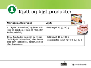 Kjøtt og kjøttprodukter fett høyst 10 g/100 g sukkerarter totalt høyst 5 g/100 g 13 A. Produkter fremstilt av minst 50 % kjøtt (muskelvev) eller lever/blod som kjøttkaker, pølser, skinke eller leverpostei - fett høyst 10 g/100 g 11. Kjøtt (muskelvev) og lever som ikke er bearbeidet som rå filet eller karbonadedeig.  Vilkår Næringsmiddelgruppe 