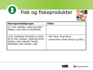 Fisk og fiskeprodukter fett høyst 10 g/100 g sukkerarter totalt høyst 5 g/100 g 13 B. Produkter fremstilt av minst 50 % fisk, skalldyr, skjell og andre bløtdyr, som makrell i tomat, fiskeboller eller tunfisk i olje 12. Fisk, skalldyr, skjell og andre bløtdyr, som ikke er bearbeidet. Vilkår Næringsmiddelgruppe 