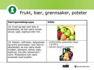 Frukt, bær, grønnsaker, poteter - renfremstilte sukkerarter høyst    1 g/100 g natrium høyst 0,2 g/100 g 19. Poteter, rotfrukter, belgvekster og andre grønnsaker, som ikke er bearbeidet; de kan være tilsatt krydder, blansjert, tørket, kjølt, dypfryst, tint eller konservert i vann. Produktene kan være smaksatt med krydder. 18. Frukt og bær som ikke er bearbeidet; de kan være renset, skivet, kjølt, dypfryst eller tint. Vilkår Næringsmiddelgruppe 