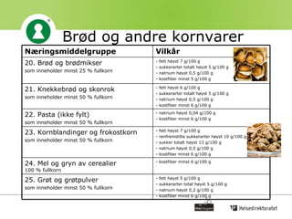 Brød og andre kornvarer kostfiber minst 6 g/100 g 24. Mel og gryn av cerealier 100 % fullkorn fett høyst 7 g/100 g renfremstilte sukkerarter høyst 10 g/100 g sukker totalt høyst 13 g/100 g natrium høyst 0,5 g/100 g kostfiber minst 6 g/100 g 23. Kornblandinger og frokostkorn  som inneholder minst 50 % fullkorn natrium høyst 0,04 g/100 g kostfiber minst 6 g/100 g 22. Pasta (ikke fylt) som inneholder minst 50 % fullkorn  fett høyst 5 g/100 g sukkerarter total høyst 5 g/100 g natrium høyst 0,2 g/100 g kostfiber minst 6 g/100 g 25. Grøt og grøtpulver  som inneholder minst 50 % fullkorn - fett høyst 6 g/100 g - sukkerarter totalt høyst 5 g/100 g - natrium høyst 0,5 g/100 g - kostfiber minst 6 g/100 g 21. Knekkebrød og skonrok som inneholder minst 50 % fullkorn - fett høyst 7 g/100 g - sukkerarter totalt høyst 5 g/100 g - natrium høyst 0,5 g/100 g - kostfiber minst 5 g/100 g 20. Brød og brødmikser  som inneholder minst 25 % fullkorn Vilkår Næringsmiddelgruppe 