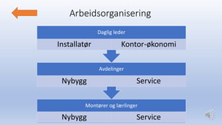 Arbeidsorganisering
Montører og lærlinger
Nybygg Service
Avdelinger
Nybygg Service
Daglig leder
Installatør Kontor-økonomi
 