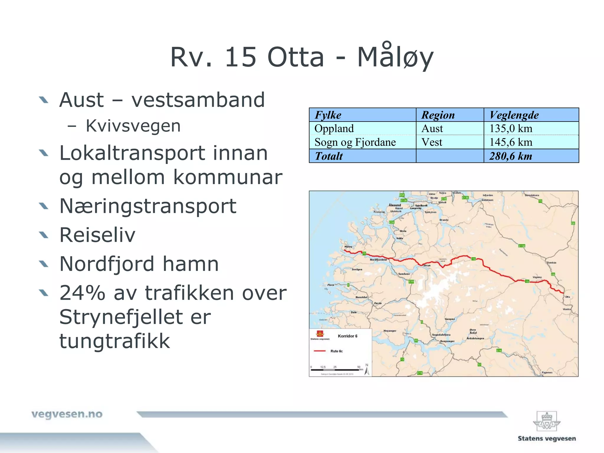 Rv. 15 Otta - Måløy
Aust – vestsamband
                        Fylke              Region   Veglengde
– Kvivsvegen            Oppland            Aust     135,0 km
                        Sogn og Fjordane   Vest     145,6 km
Lokaltransport innan    Totalt                      280,6 km

og mellom kommunar
Næringstransport
Reiseliv
Nordfjord hamn
24% av trafikken over
Strynefjellet er
tungtrafikk
 
