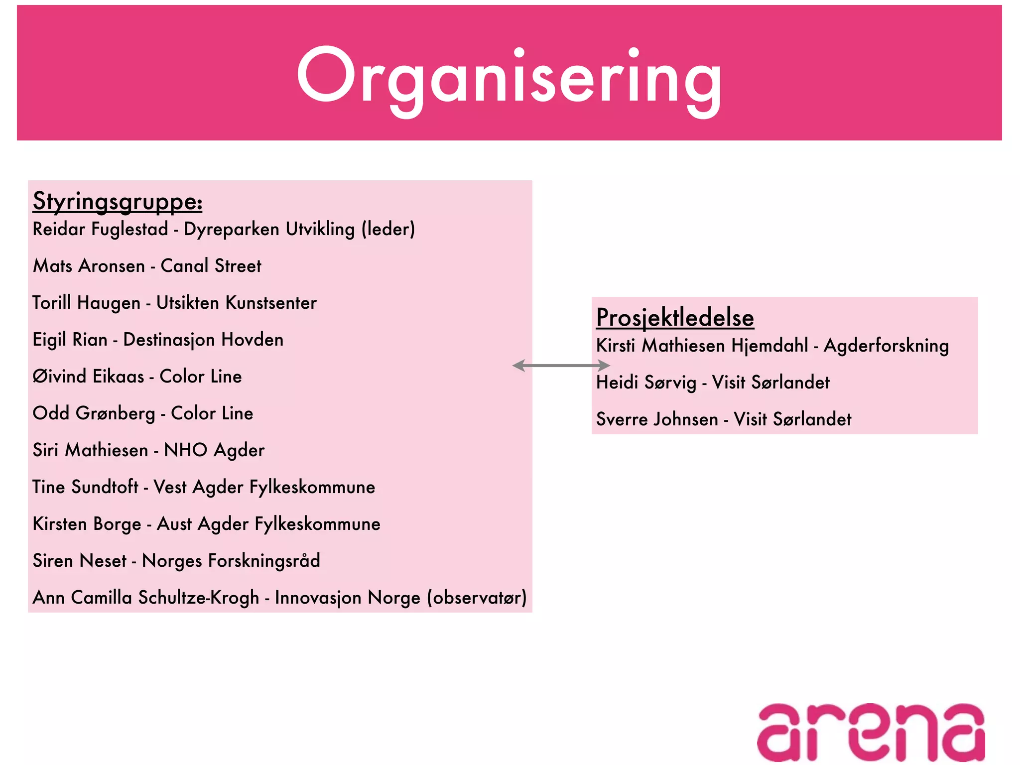 Organisering
Styringsgruppe:
Reidar Fuglestad - Dyreparken Utvikling (leder)

Mats Aronsen - Canal Street

Torill Haugen - Utsikten Kunstsenter
                                                             Prosjektledelse
Eigil Rian - Destinasjon Hovden                              Kirsti Mathiesen Hjemdahl - Agderforskning
Øivind Eikaas - Color Line                                   Heidi Sørvig - Visit Sørlandet
Odd Grønberg - Color Line                                    Sverre Johnsen - Visit Sørlandet
Siri Mathiesen - NHO Agder

Tine Sundtoft - Vest Agder Fylkeskommune

Kirsten Borge - Aust Agder Fylkeskommune

Siren Neset - Norges Forskningsråd

Ann Camilla Schultze-Krogh - Innovasjon Norge (observatør)
 