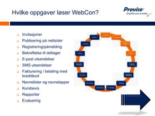 ProvisoConferenceGarantert beste pris og kostnadsfri profesjonell hjelpFull kontroll - uten å gjøre jobben!