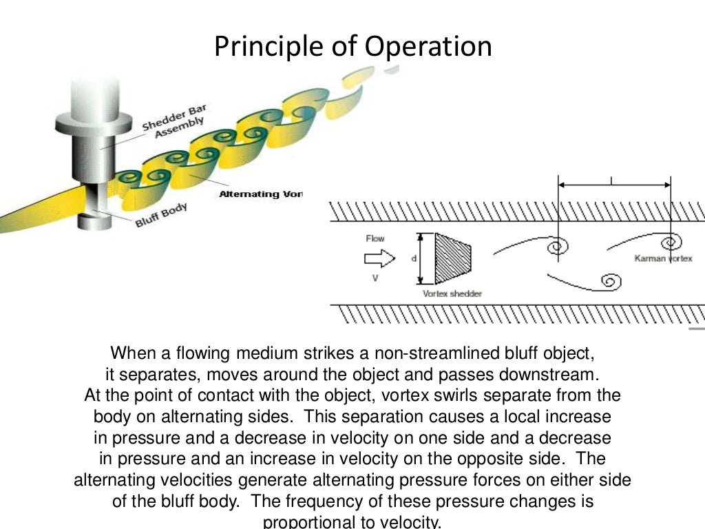 Vortex Flow / Turbine Fluid Sensor