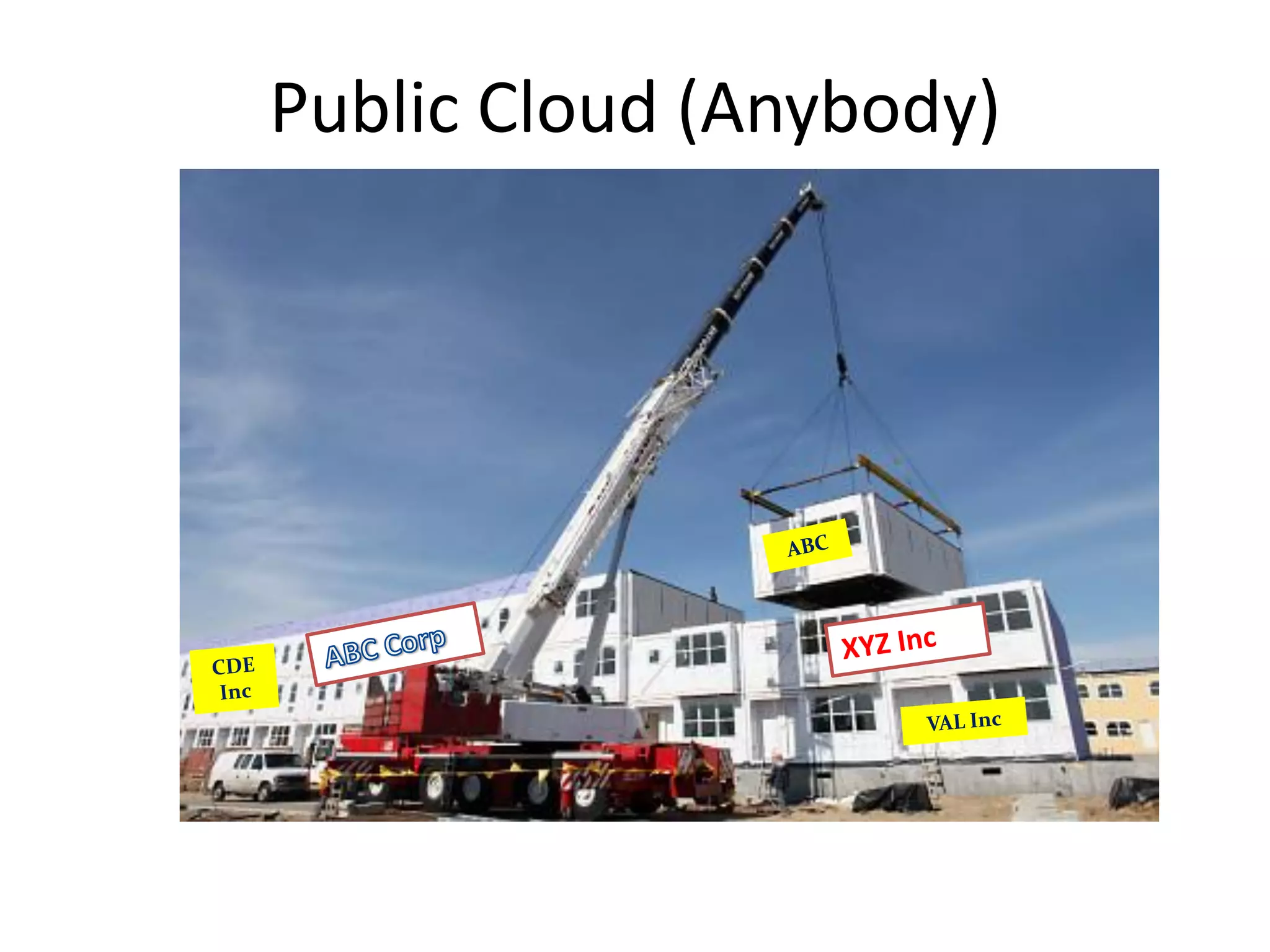 Public Cloud (Anybody)
 