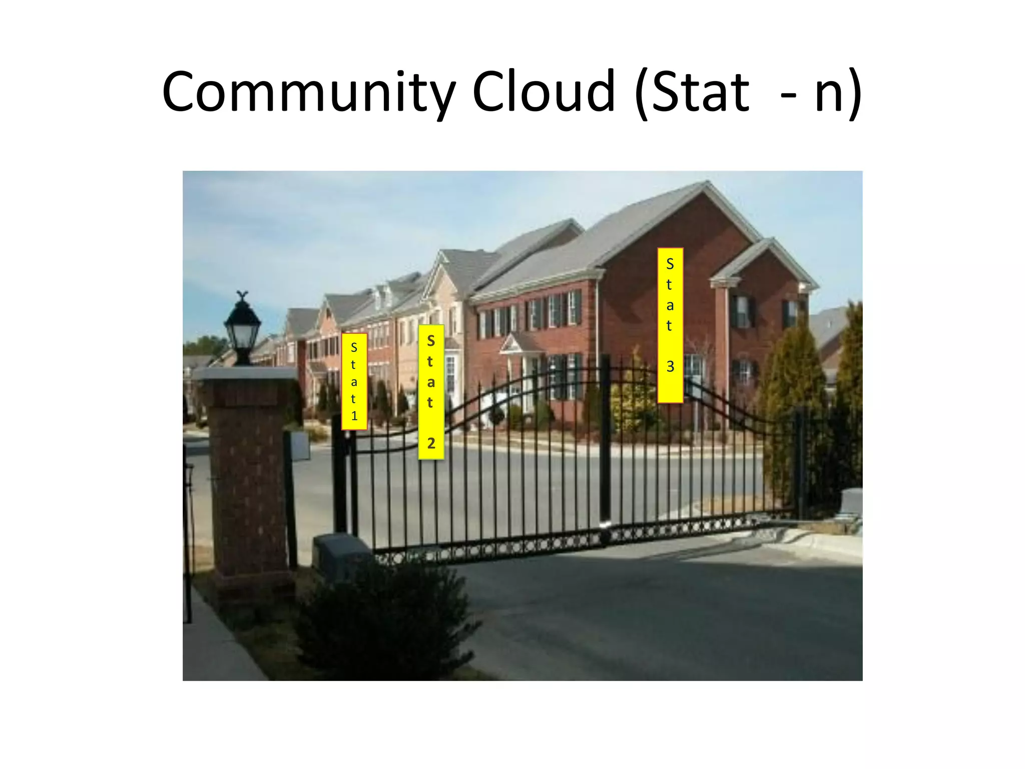 Community Cloud (Stat - n)

                  S
                  t
                  a
                  t
       S   S
       t   t      3
       a   a
       t   t
       1

           2
 