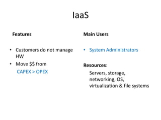 IaaS
 Features                   Main Users

• Customers do not manage   • System Administrators
  HW
• Move $$ from              Resources:
  CAPEX > OPEX                Servers, storage,
                              networking, OS,
                              virtualization & file systems
 