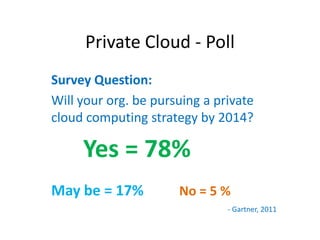 Private Cloud - Poll
Survey Question:
Will your org. be pursuing a private
cloud computing strategy by 2014?

     Yes = 78%
May be = 17%          No = 5 %
                               - Gartner, 2011
 