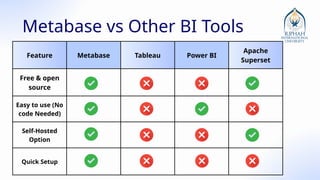 Metabase Tool presentation in Big Data Analytics | PPTX
