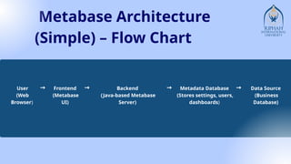Metabase Tool presentation in Big Data Analytics | PPTX