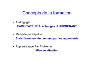 Concepts de la formation
• Andragogie
FACILITATEUR échanges APPRENANT
• Méthode participative
Enrichissement du contenu par les apprenants
• Apprentissage Par Problème
Mise en situation
