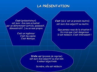 LA PRÉSENTATION C’est  (présentateur)  est suivi  d’un nom actualisé  par un déterminant (article, possessif,  démonstratif…) ou un nom propre   C’est un ingénieur   C’est ma copine   C’est Monique Il/elle es t (pronom de reprise)  est suivi d’un adjectif ou d’un nom  à valeur adjectivale Sa mère, elle est médecin C’est  (où  c’  est un pronom neutre)  est suivi d’un adjectif au neutre Que pensez-vous de la situation ?   Je crois que c’est dangereux   Il est médecin. C’est intéressant ! 