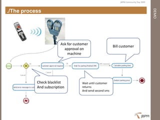 Presentation jBPM Community Day 2009 - First steps with jBPM4