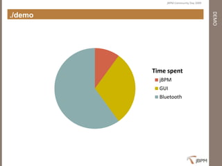 Presentation jBPM Community Day 2009 - First steps with jBPM4