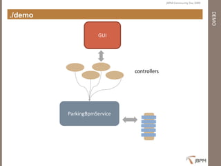 Presentation jBPM Community Day 2009 - First steps with jBPM4