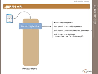 Presentation jBPM Community Day 2009 - First steps with jBPM4