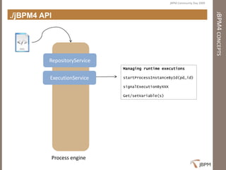 Presentation jBPM Community Day 2009 - First steps with jBPM4